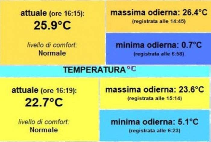 Temperature 31 Marzo 2016.JPG